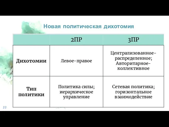 Новая политическая дихотомия