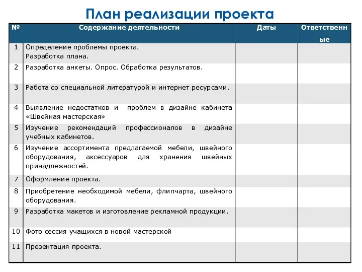 План реализации проекта