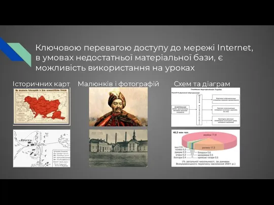 Історичних карт Малюнків і фотографій Схем та діаграм Ключовою перевагою доступу до