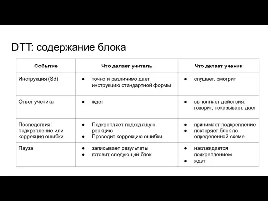 DTT: содержание блока