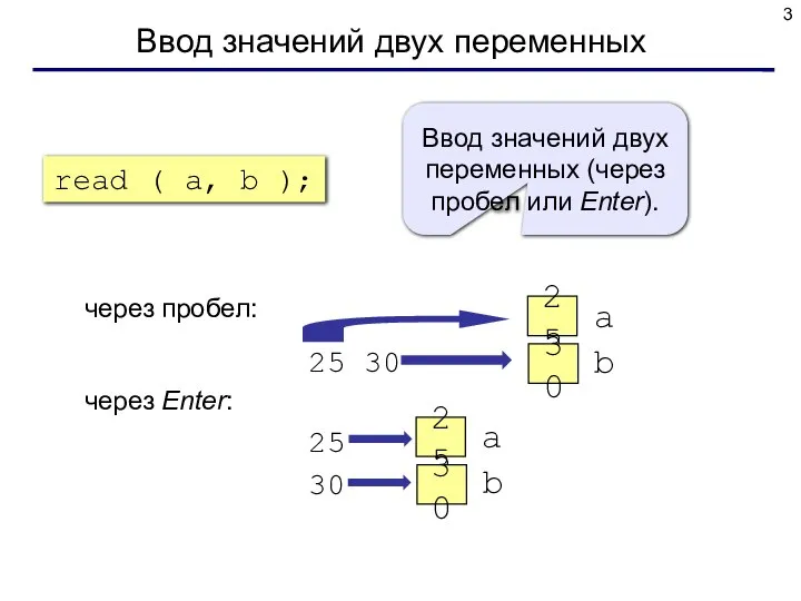 Ввод значений двух переменных через пробел: 25 30 через Enter: 25 30