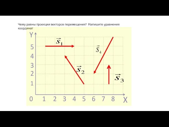 Чему равны проекции векторов перемещения? Напишите уравнения координат