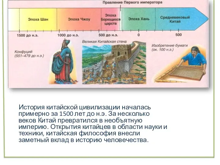 История китайской цивилизации началась примерно за 1500 лет до н.э. За несколько