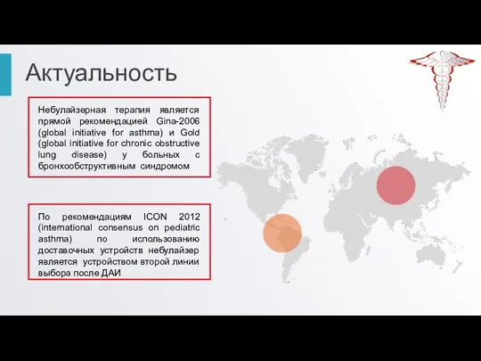 Актуальность Небулайзерная терапия является прямой рекомендацией Gina-2006 (global initiative for asthma) и