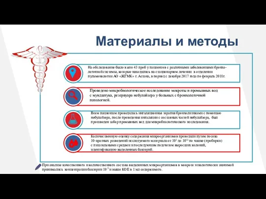 Материалы и методы На обследование было взято 43 проб у пациентов с