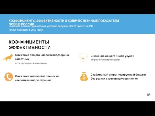 Снижение количества заявок на стерилизацию/кастрацию Снижение общего числа укусов запрос в Роспотребнадзор