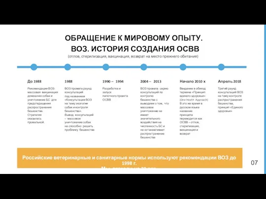 ОБРАЩЕНИЕ К МИРОВОМУ ОПЫТУ. ВОЗ. ИСТОРИЯ СОЗДАНИЯ ОСВВ До 1988 Рекомендации ВОЗ: