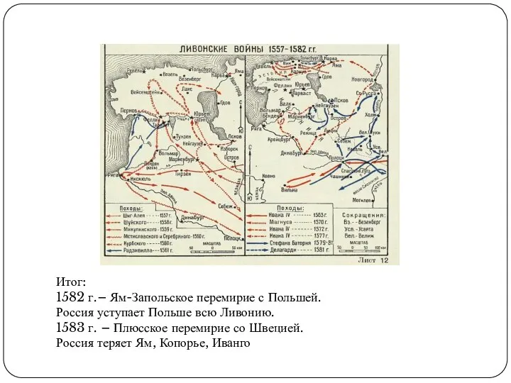 Итог: 1582 г.– Ям-Запольское перемирие с Польшей. Россия уступает Польше всю Ливонию.