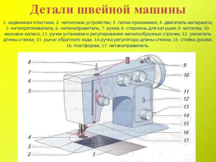 1- задвижная пластина; 2- челночное устройство; 3- лапка прижимная; 4- двигатель материала;