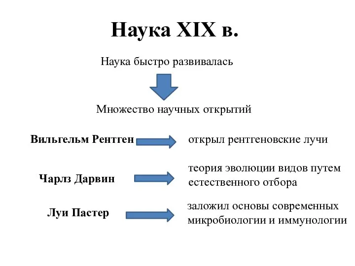 Наука XIX в. Наука быстро развивалась Множество научных открытий Вильгельм Рентген открыл