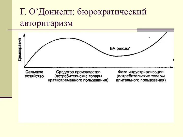 Г. О’Доннелл: бюрократический авторитаризм