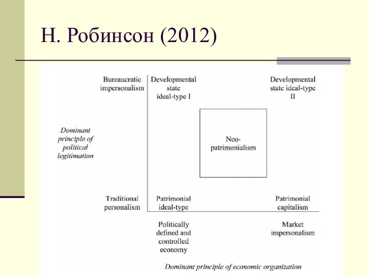 Н. Робинсон (2012)