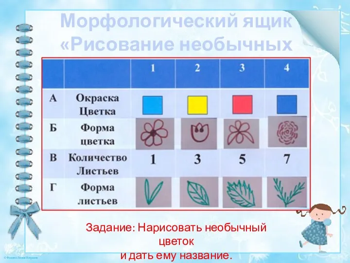 Морфологический ящик «Рисование необычных цветов» Задание: Нарисовать необычный цветок и дать ему название.