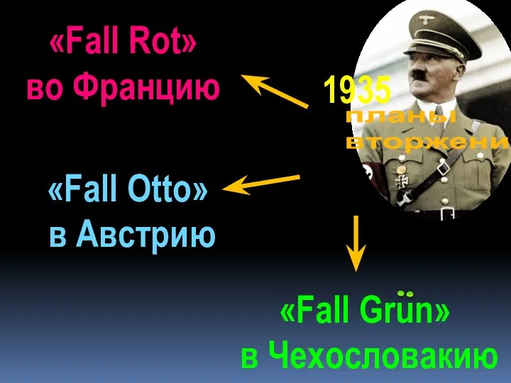 1935 «Fall Grun» в Чехоcловакию планы вторжения «Fall Rot» во Францию «Fall Оtto» в Австрию