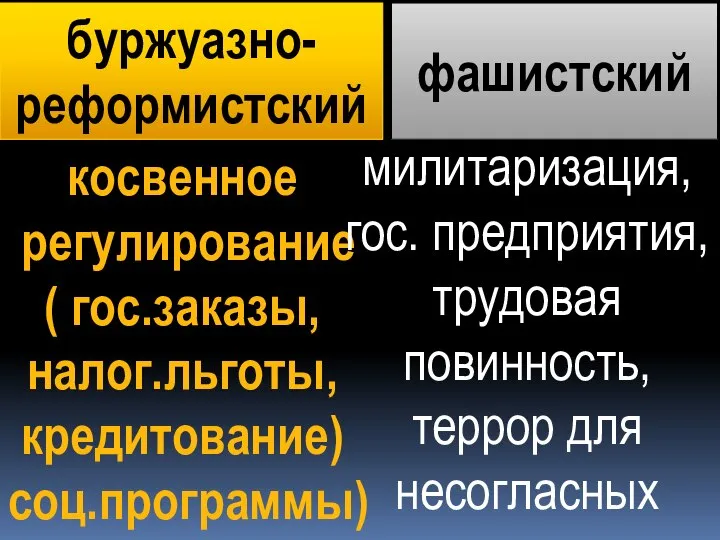 буржуазно-реформистский фашистский косвенное регулирование ( гос.заказы, налог.льготы, кредитование) соц.программы) милитаризация, гос. предприятия,