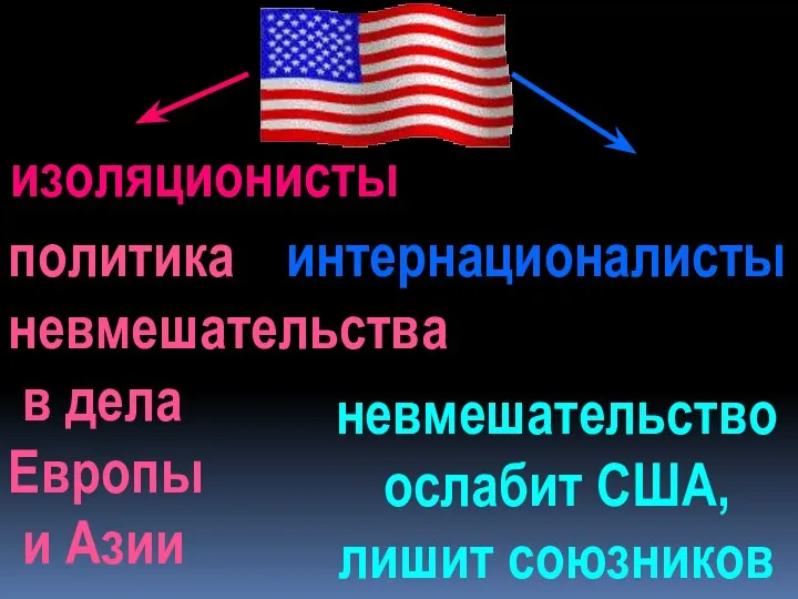 изоляционисты интернационалисты политика невмешательства в дела Европы и Азии невмешательство ослабит США, лишит союзников