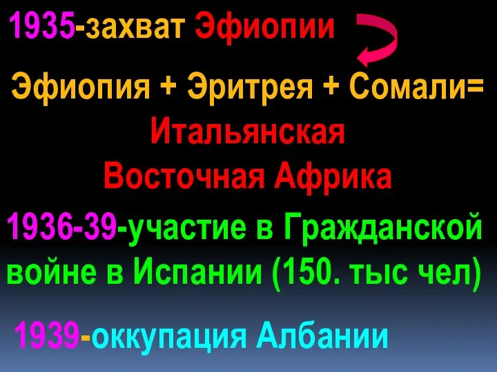 1935-захват Эфиопии Эфиопия + Эритрея + Сомали= Итальянская Восточная Африка 1939-оккупация Албании