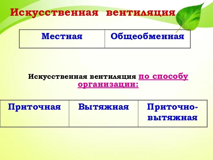 Искусственная вентиляция Искусственная вентиляция по способу организации: