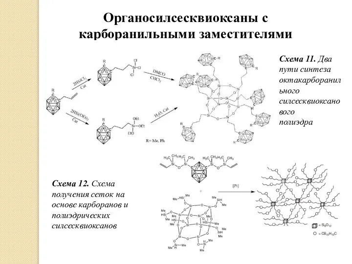 Органосилсесквиоксаны с карборанильными заместителями Схема 11. Два пути синтеза октакарборанильного силсесквиоксанового полиэдра