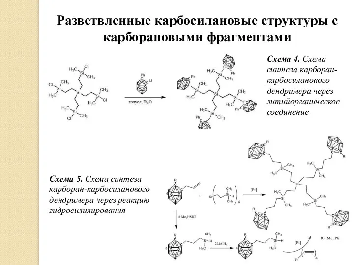 Разветвленные карбосилановые структуры с карборановыми фрагментами Схема 4. Схема синтеза карборан-карбосиланового дендримера