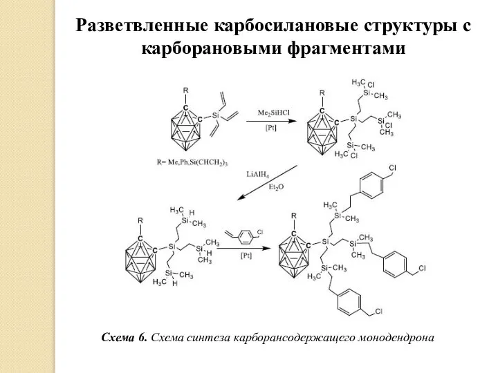 Схема 6. Схема синтеза карборансодержащего монодендрона Разветвленные карбосилановые структуры с карборановыми фрагментами
