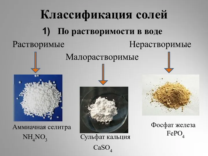 Классификация солей По растворимости в воде Растворимые Нерастворимые Малорастворимые Аммиачная селитра NH4NO3