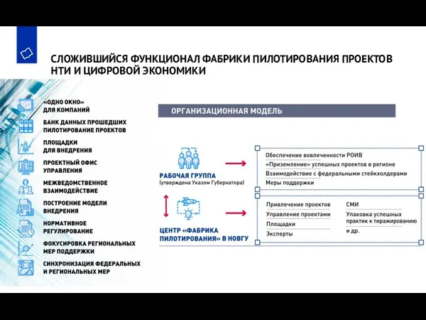 СЛОЖИВШИЙСЯ ФУНКЦИОНАЛ ФАБРИКИ ПИЛОТИРОВАНИЯ ПРОЕКТОВ НТИ И ЦИФРОВОЙ ЭКОНОМИКИ