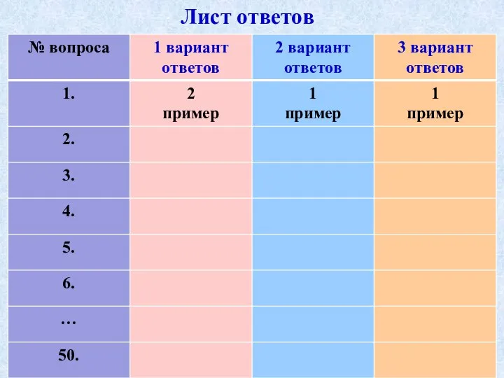 Лист ответов