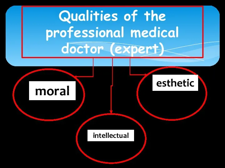 Qualities of the professional medical doctor (expert) moral esthetic intellectual