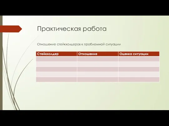 Практическая работа Отношение стейкхолдеров к проблемной ситуации