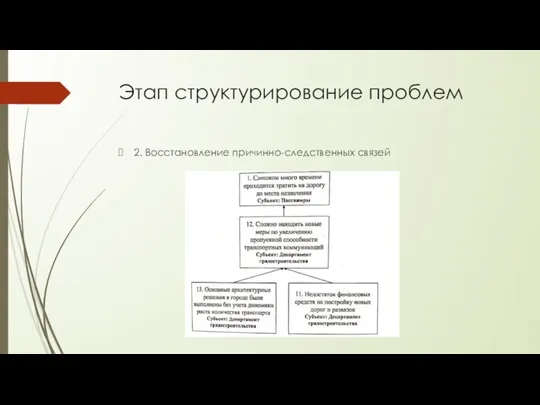 Этап структурирование проблем 2. Восстановление причинно-следственных связей