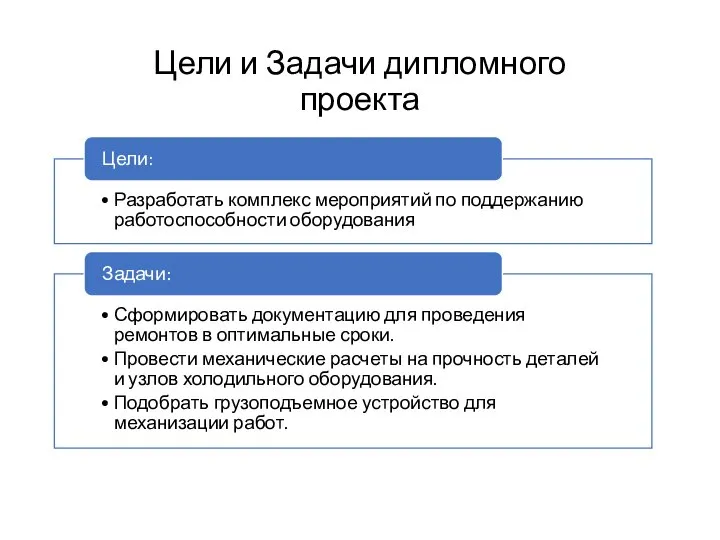 Цели и Задачи дипломного проекта