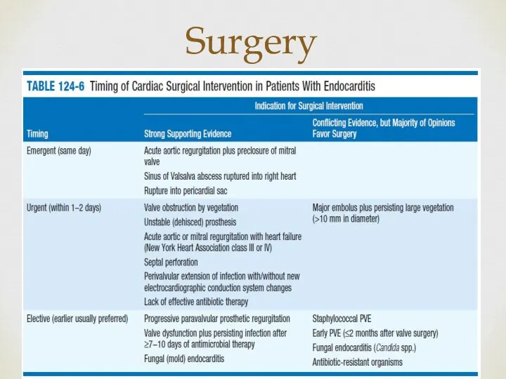 Surgery