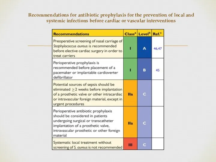 Recommendations for antibiotic prophylaxis for the prevention of local and systemic infections