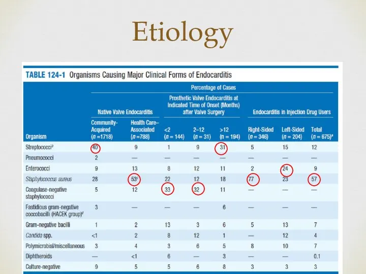 Etiology