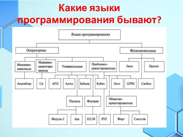 Какие языки программирования бывают?