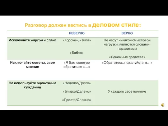 Разговор должен вестись в деловом стиле: