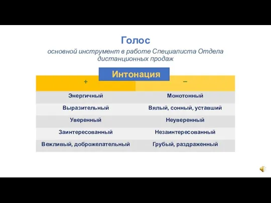 Голос основной инструмент в работе Специалиста Отдела дистанционных продаж Интонация