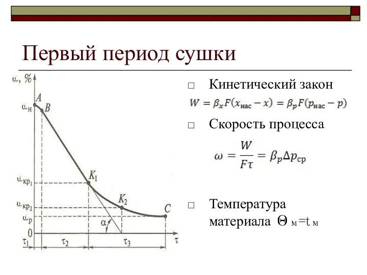 Первый период сушки Кинетический закон Скорость процесса Температура материала Θм=tм