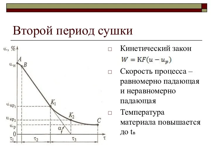 Второй период сушки Кинетический закон Скорость процесса –равномерно падающая и неравномерно падающая