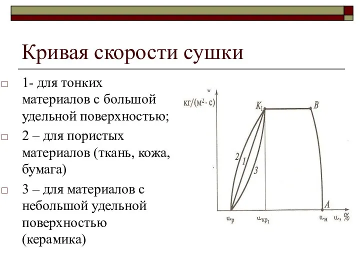 Кривая скорости сушки 1- для тонких материалов с большой удельной поверхностью; 2