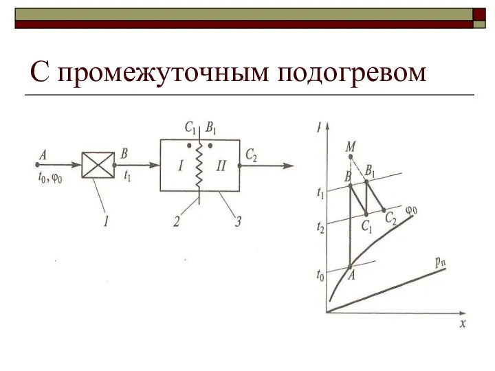 С промежуточным подогревом