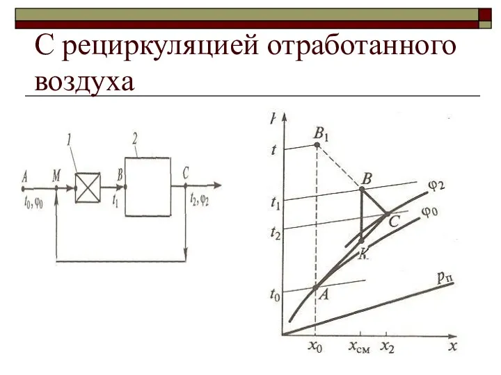 С рециркуляцией отработанного воздуха