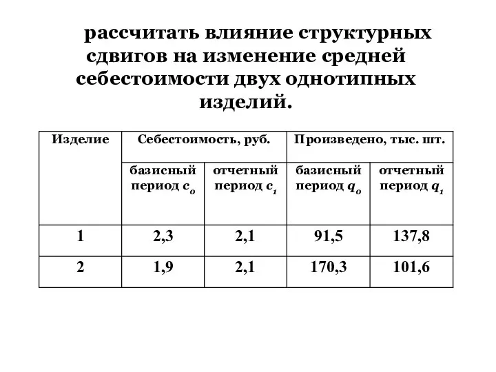 Среднее изменение структурных сдвигов