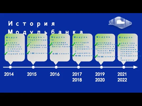 История Модульбанка 2014 2015 2016 2017 2018 2019 2020 2021 2022 Модуль