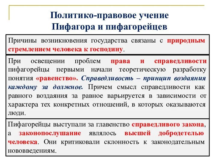 Политико-правовое учение Пифагора и пифагорейцев Причины возникновения государства связаны с природным стремлением