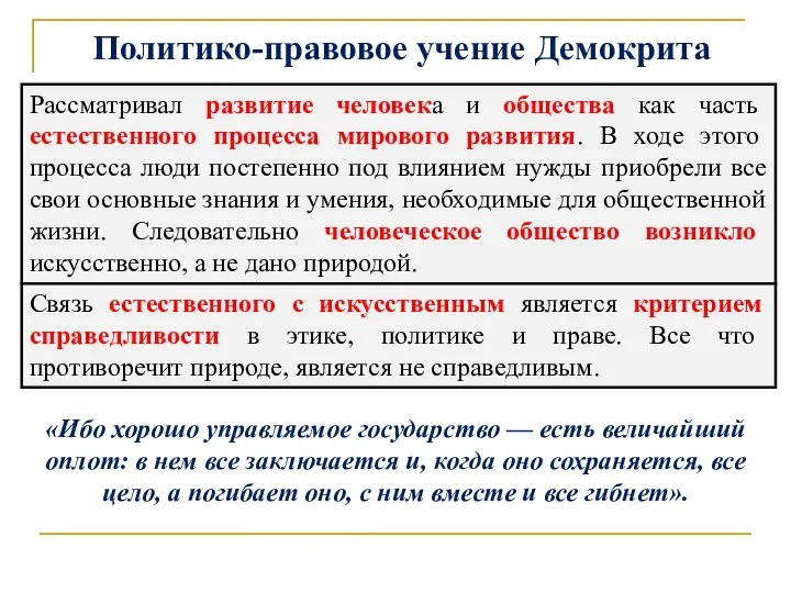 Политико-правовое учение Демокрита Рассматривал развитие человека и общества как часть естественного процесса