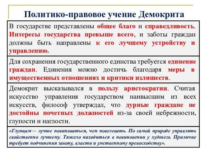 Политико-правовое учение Демокрита В государстве представлены общее благо и справедливость. Интересы государства