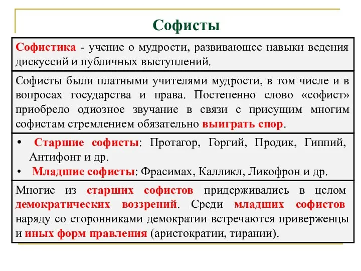 Софисты Софистика - учение о мудрости, развивающее навыки ведения дискуссий и публичных