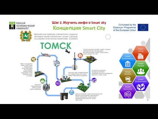 Шаг 2. Изучить инфо о Smart city Концепция Smart City